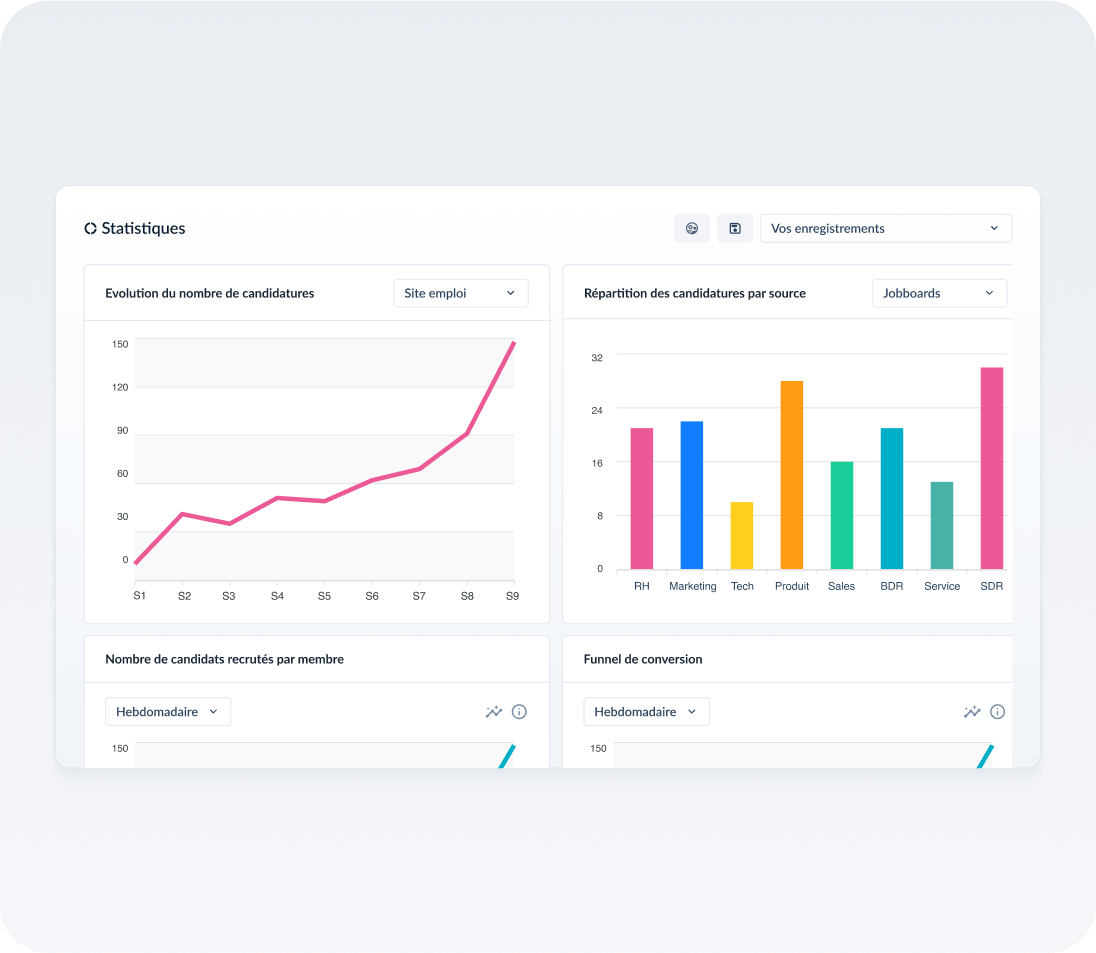 tableau de bord recrutement ATS Flatchr