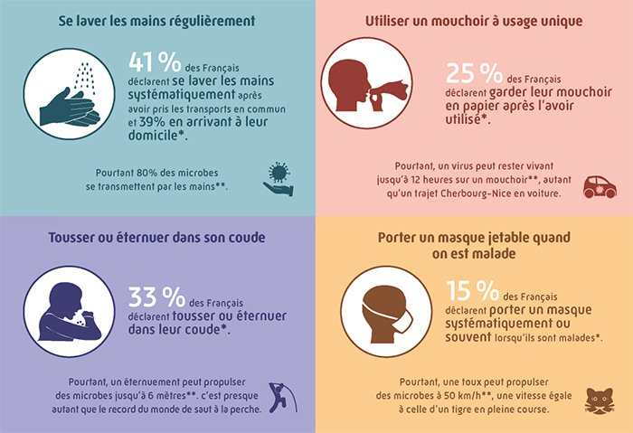 info-statistiques-gestes-barrieres